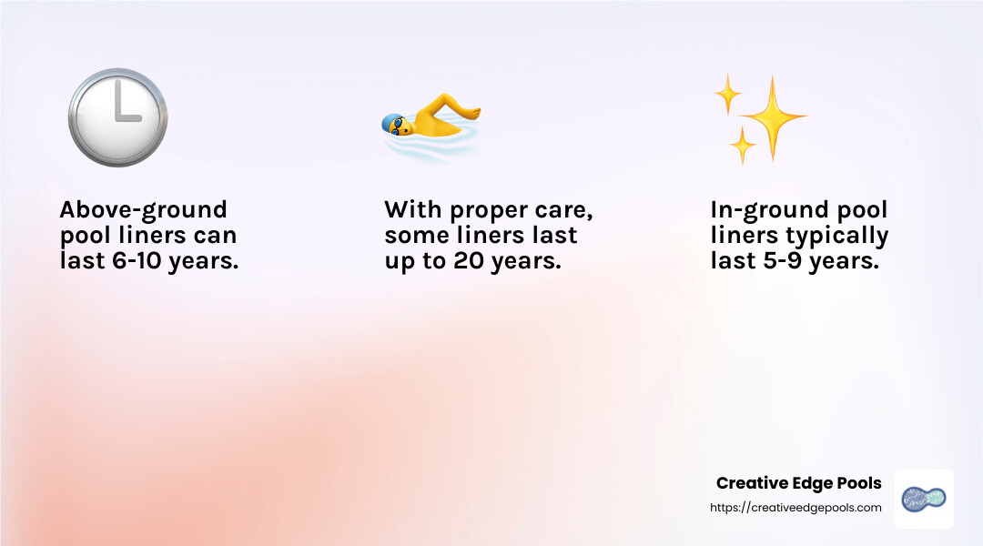 Average lifespan of vinyl pool liners - how long does a vinyl pool liner last infographic 3_facts_emoji_light-gradient