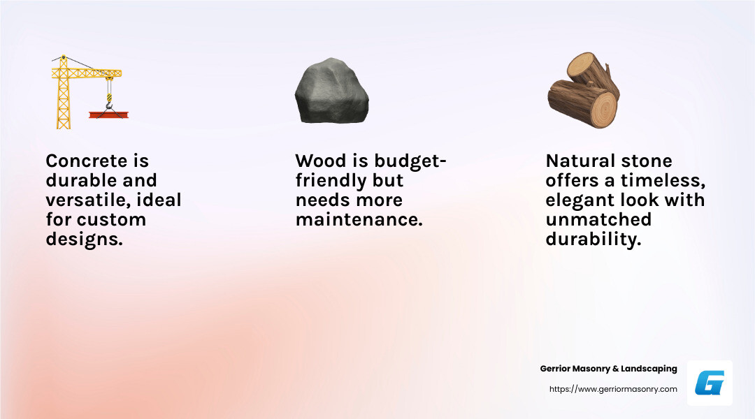 Choosing the right retaining wall material can improve both the look and functionality of your outdoor space. - Landscape retaining wall infographic 3_facts_emoji_light-gradient