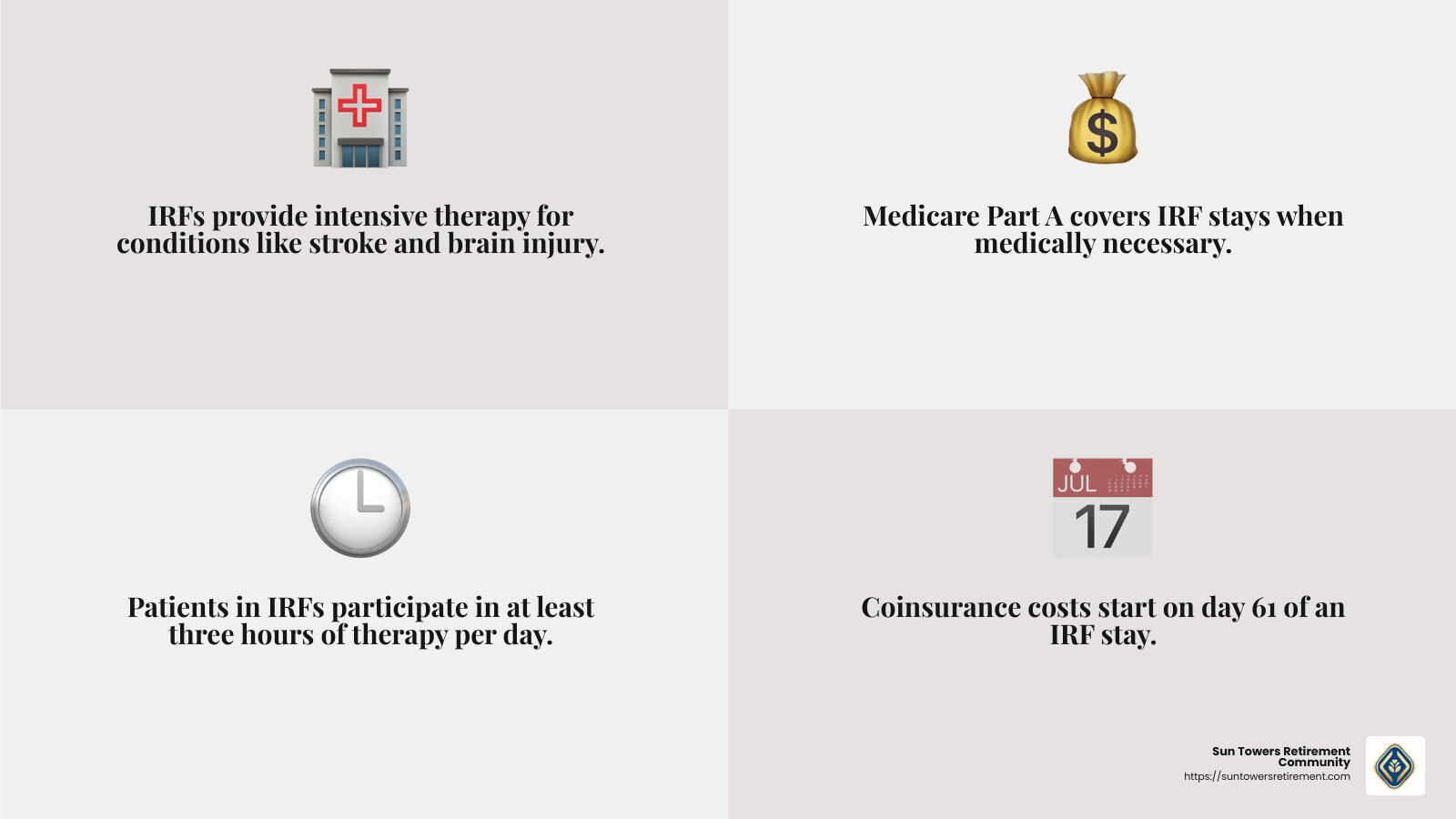 Description of quote or stat - medicare rehabilitation coverage infographic 4_facts_emoji_grey