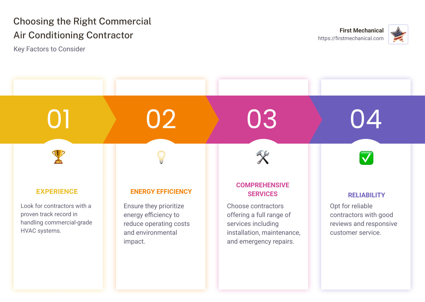 Infographic on selecting commercial air conditioning contractors and their key services - commercial air conditioning contractors infographic pillar-4-steps Infographic on selecting commercial air conditioning contractors and their key services - commercial air conditioning contractors infographic pillar-4-steps