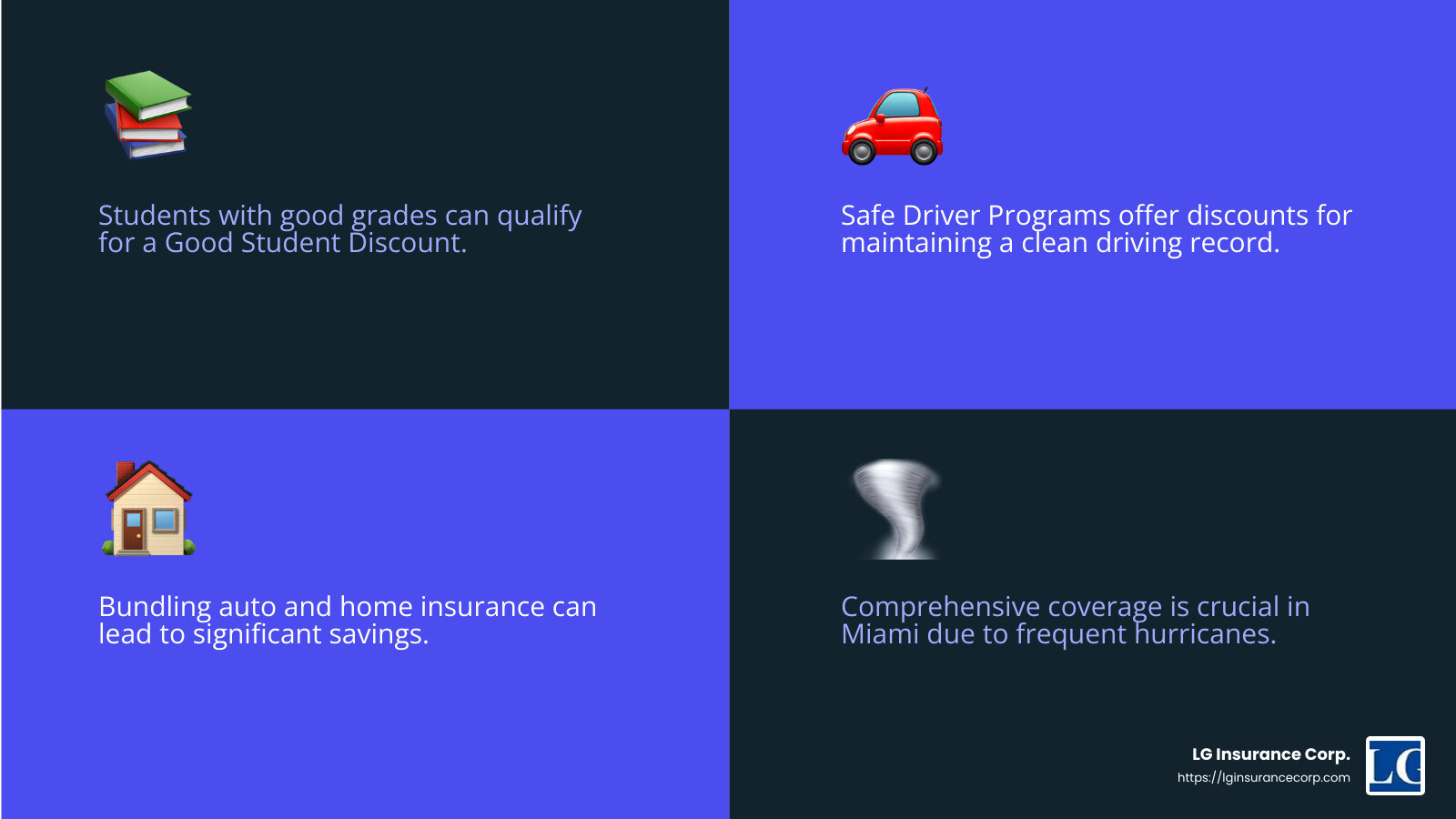Discounts help save on insurance - progressive auto insurance miami infographic 4_facts_emoji_blue Discounts help save on insurance - progressive auto insurance miami infographic 4_facts_emoji_blue