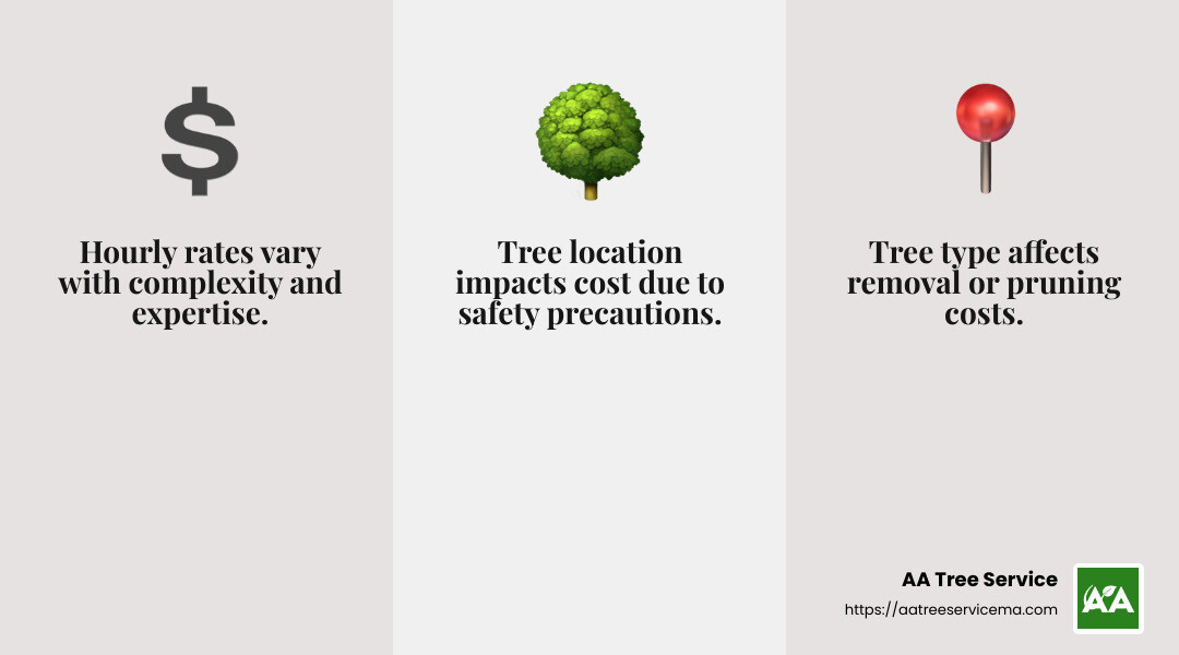 Insurance premiums can significantly impact tree service costs. - tree service new hampshire infographic 3_facts_emoji_grey Insurance premiums can significantly impact tree service costs. - tree service new hampshire infographic 3_facts_emoji_grey