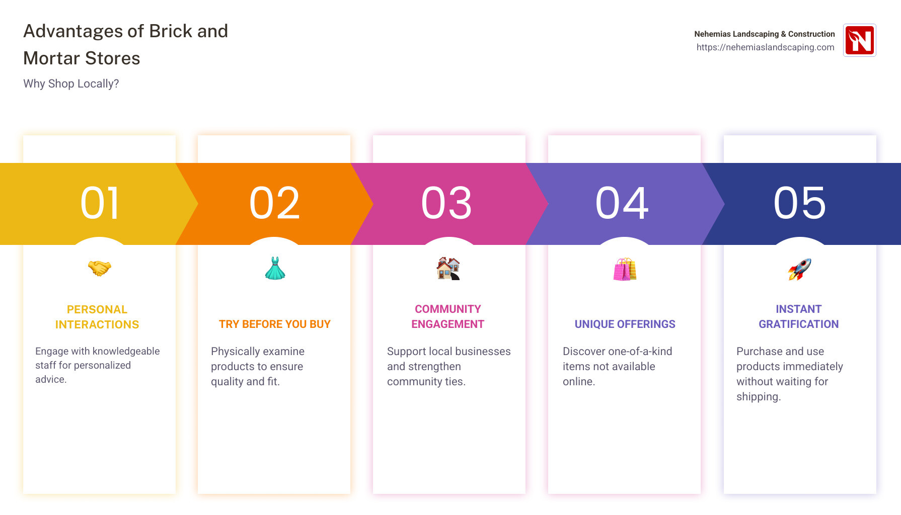 Infographic: Advantages of Brick and Mortar Stores - Personal Interactions, Try Before You Buy, Community Engagement - brick and mortar near me infographic pillar-5-steps