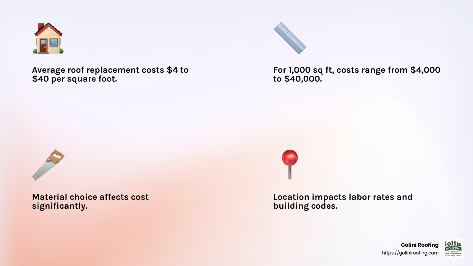 Average Cost of Roof Replacement - rough estimate for new roof infographic 4_facts_emoji_light-gradient