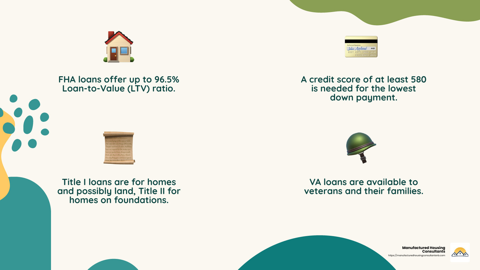 FHA Loans Overview - manufactured home mortgage infographic 4_facts_emoji_nature