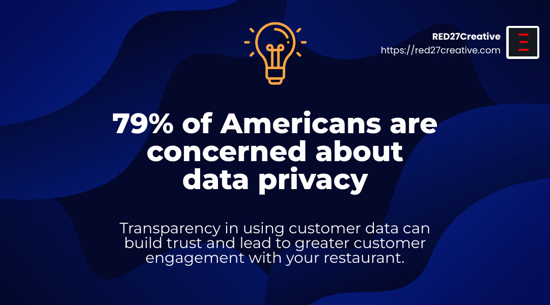 From Subject to Success: Restaurant Email Marketing Tips • Restaurant email marketing tips • RED27Creative 79% of Americans are concerned about data privacy - Restaurant email marketing tips infographic simple-stat-landscape-lightbulb