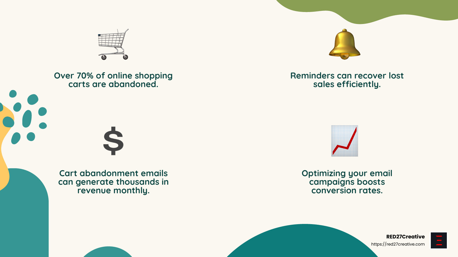 From Subject to Success: Restaurant Email Marketing Tips • Restaurant email marketing tips • RED27Creative Cart abandonment emails can recover lost sales, with some restaurants earning thousands monthly from this strategy. - Restaurant email marketing tips infographic 4_facts_emoji_nature