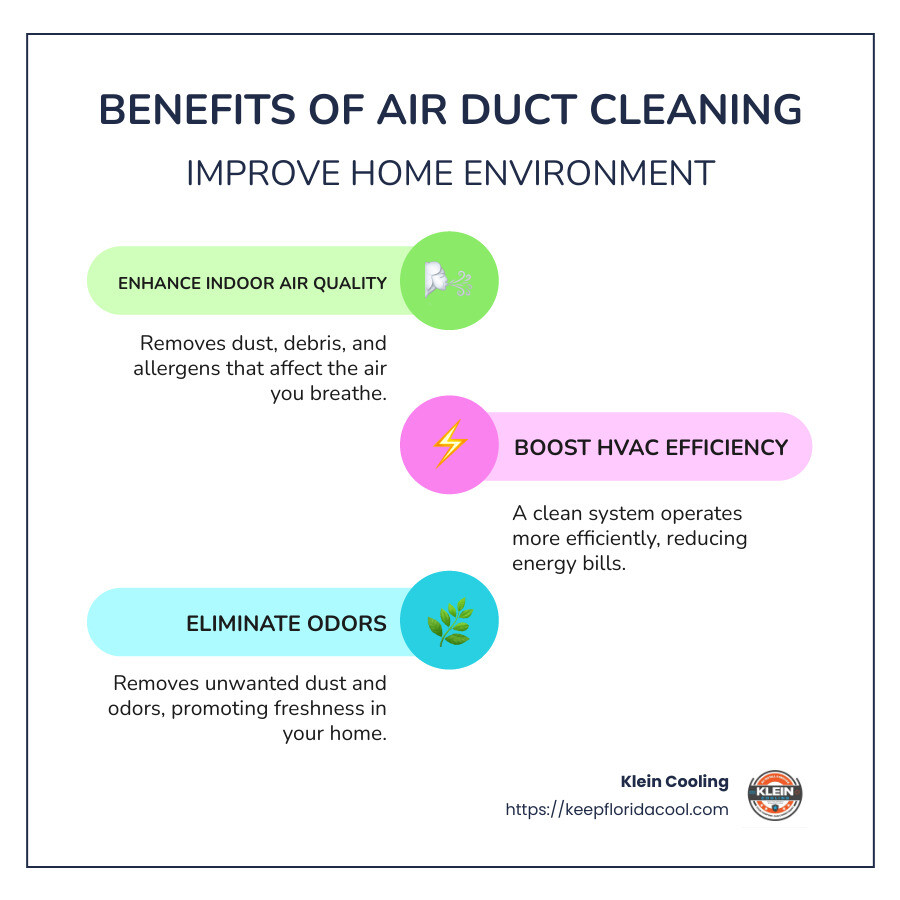 Air duct cleaning benefits infographic - Air duct cleaning services infographic infographic-line-3-steps-colors Air duct cleaning benefits infographic - Air duct cleaning services infographic infographic-line-3-steps-colors