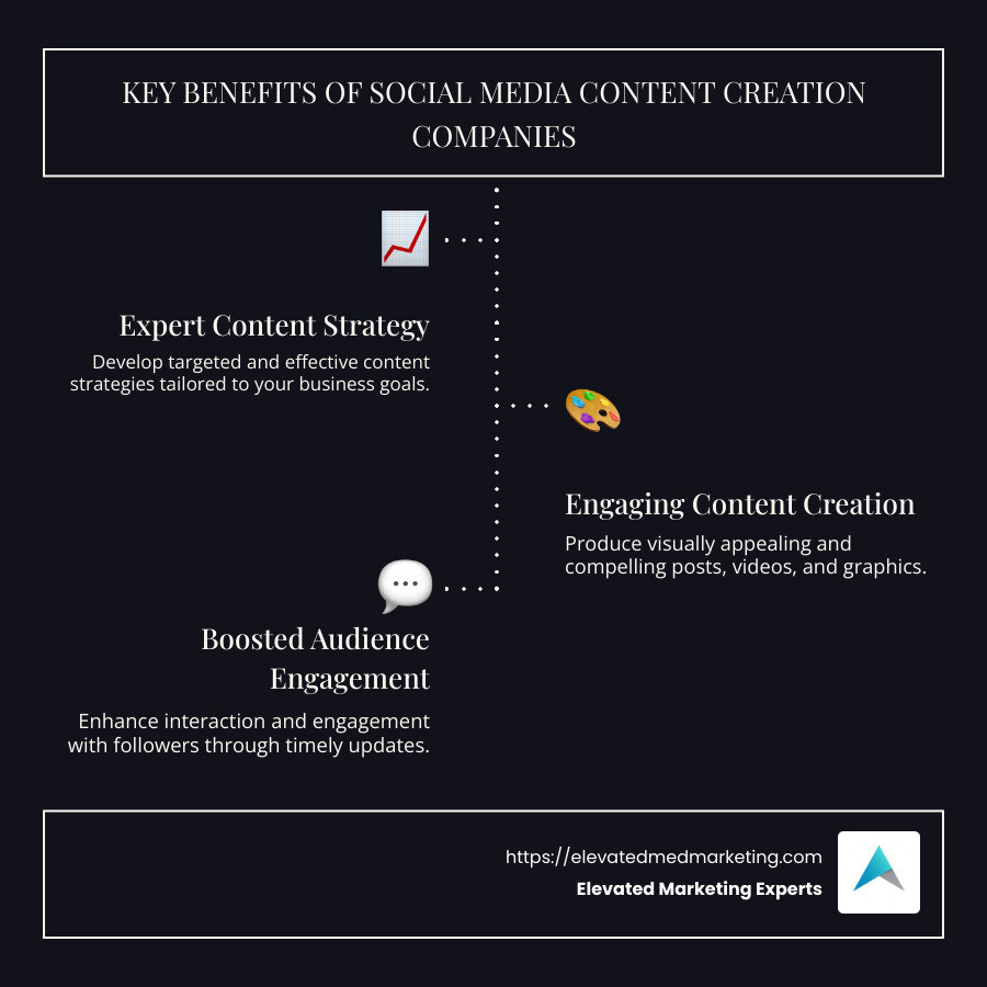 infographic on social media content companies benefits - social media content creation companies infographic infographic-line-3-steps-dark