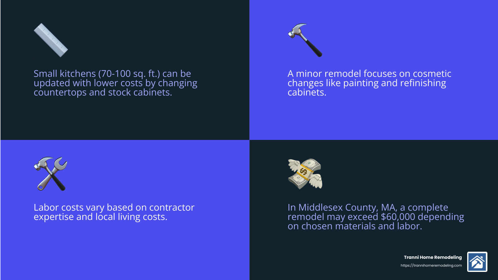 Factors Affecting Remodeling Costs - kitchen remodeling contractors infographic 4_facts_emoji_blue