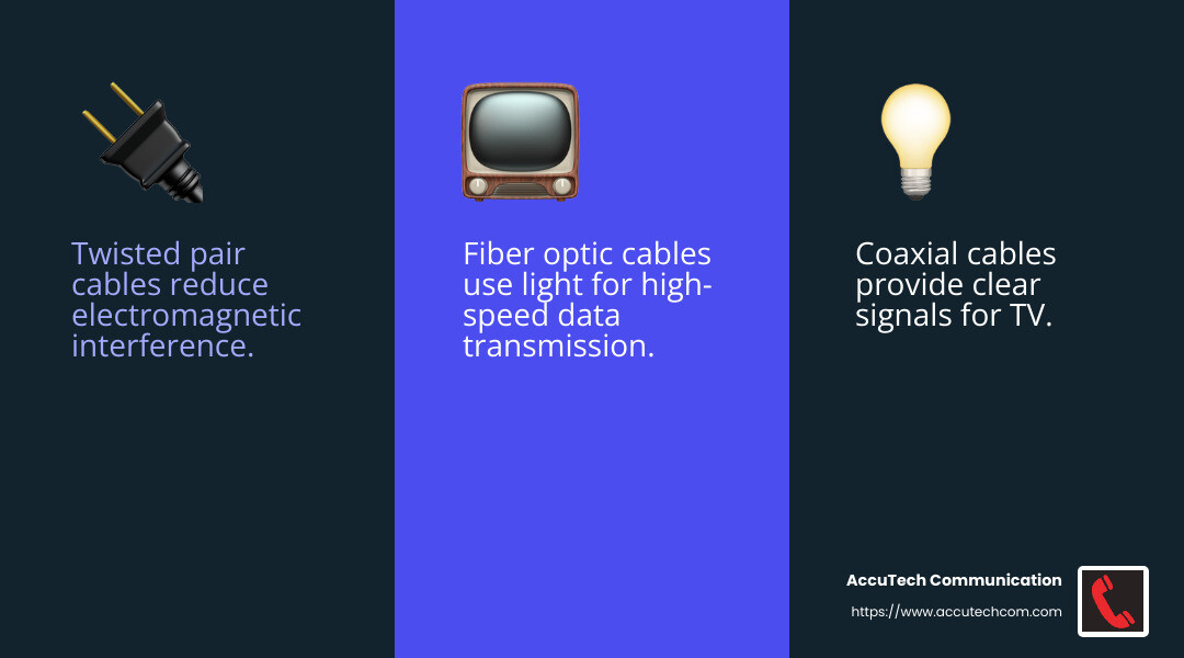 Fiber optic cable: High-speed data transmission with light. - data network cabling infographic 3_facts_emoji_blue