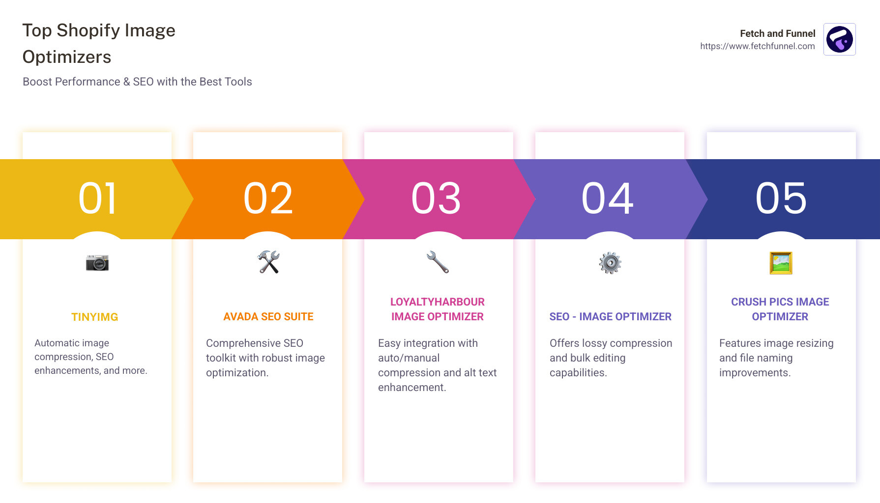 Infographic detailing features of image optimizers for Shopify - best image optimizer for shopify infographic pillar-5-steps