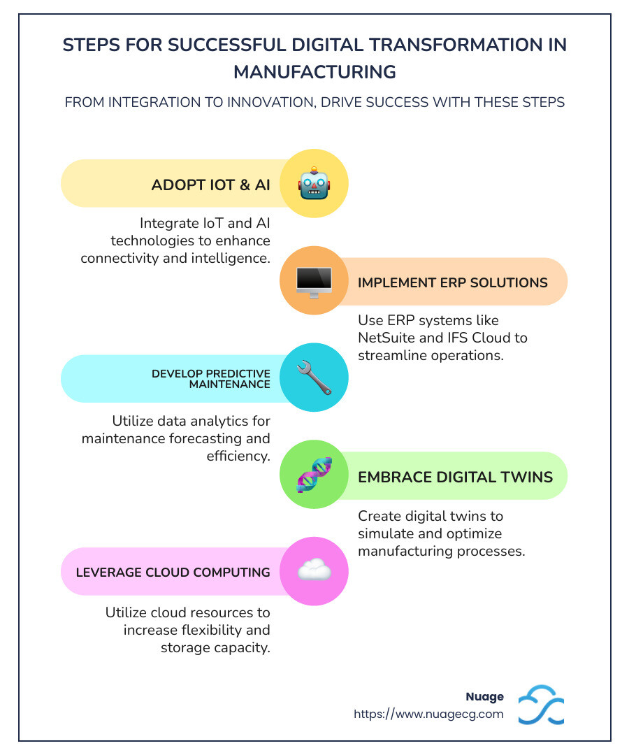 Steps for Successful Digital Change in Manufacturing - Digital change for manufacturers infographic infographic-line-5-steps-colors