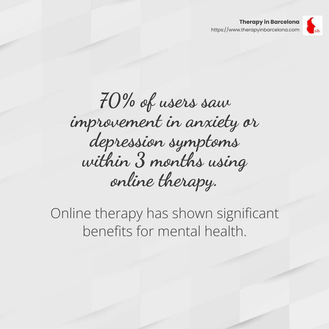 Stat: 70% saw improvement in anxiety or depression symptoms within 3 months with online therapy - therapy site infographic simple-stat-light