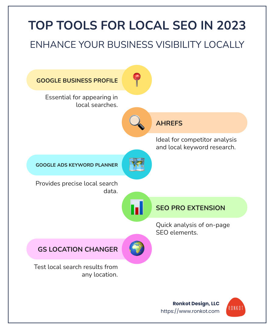 Local SEO Trends Infographic - best tool for local seo small business trends infographic infographic-line-5-steps-colors