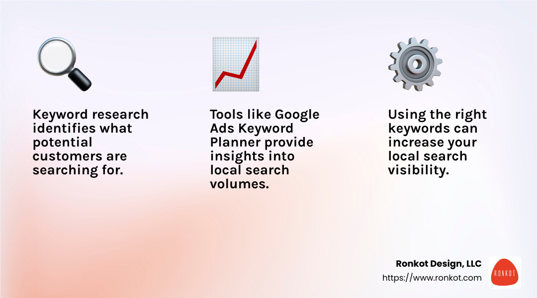 Keyword research importance - best tool for local seo small business trends infographic 3_facts_emoji_light-gradient
