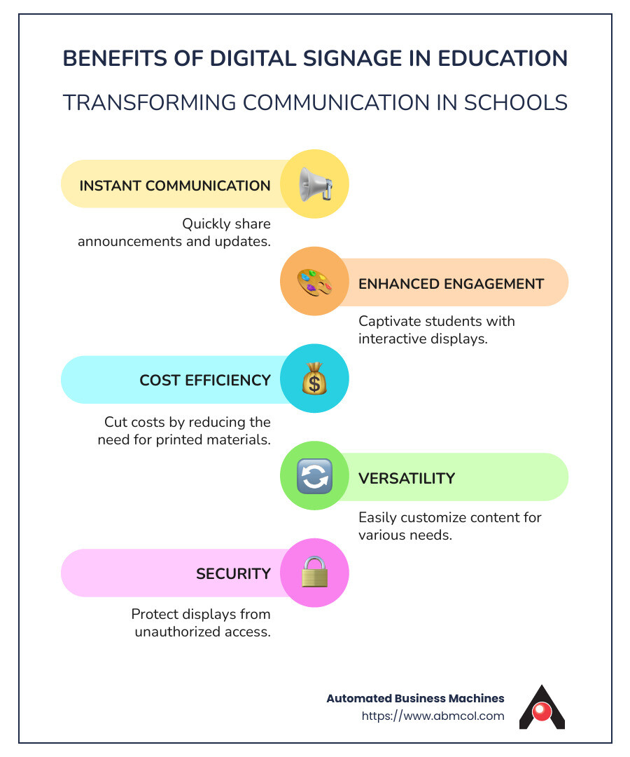 Digital Signage Benefits in Education - digital signage for education infographic infographic-line-5-steps-colors