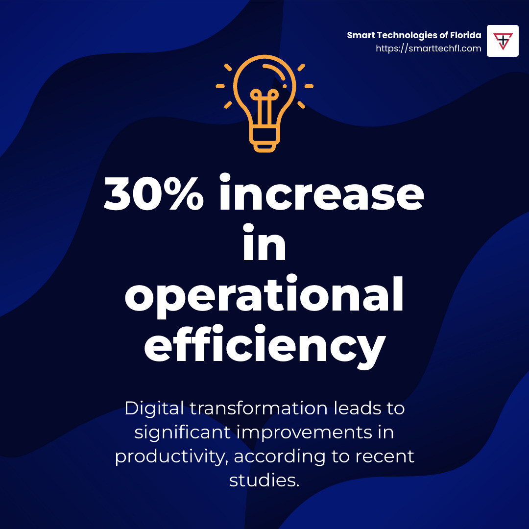Digital change leads to a 30% increase in operational efficiency, according to recent studies. - digital change consulting services infographic simple-stat-lightbulb
