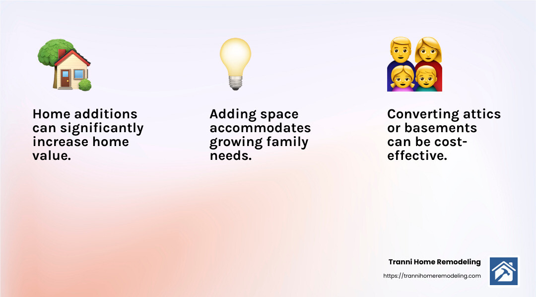 Home additions can add significant value to your home, especially when custom to your lifestyle needs. - Home Addition Contractor infographic 3_facts_emoji_light-gradient Home additions can add significant value to your home, especially when custom to your lifestyle needs. - Home Addition Contractor infographic 3_facts_emoji_light-gradient