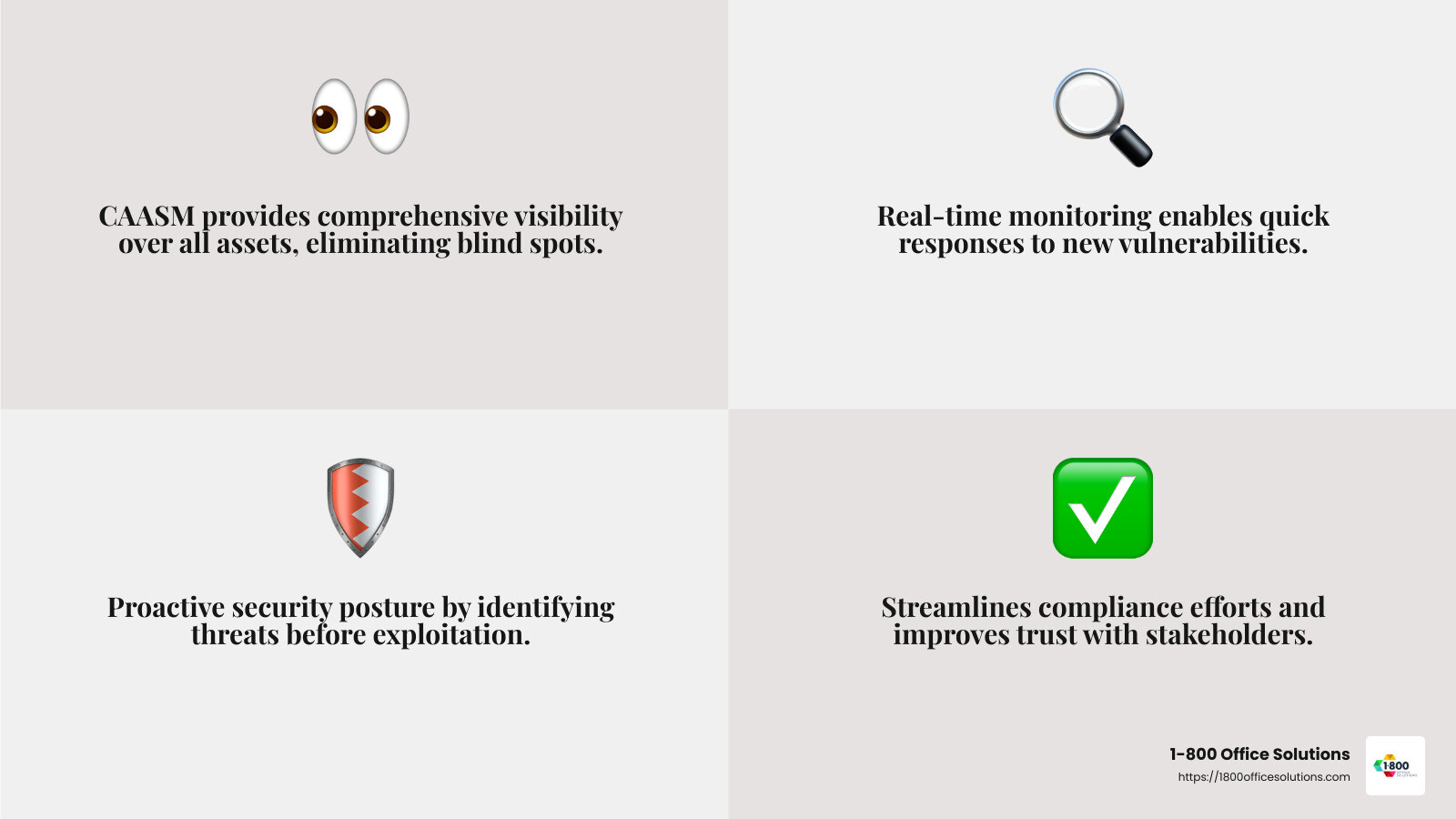 Improved visibility and proactive security measures offered by CAASM - cybersecurity asset attack surface management infographic 4_facts_emoji_grey