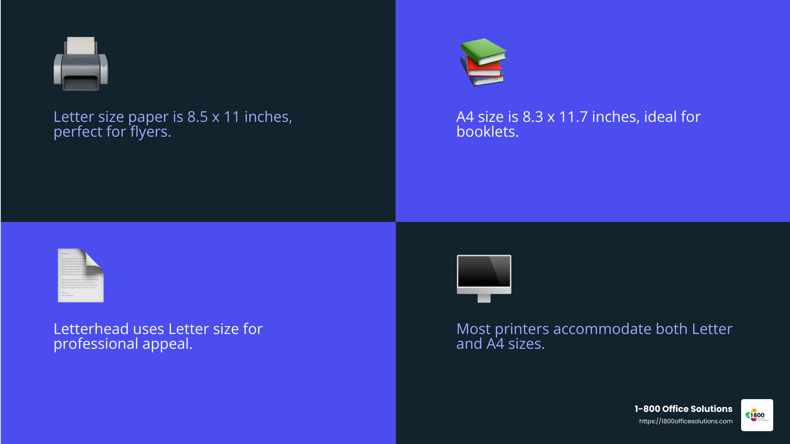 Flyer design showcasing the versatility of Letter size paper - regular size piece of paper infographic 4_facts_emoji_blue Flyer design showcasing the versatility of Letter size paper - regular size piece of paper infographic 4_facts_emoji_blue