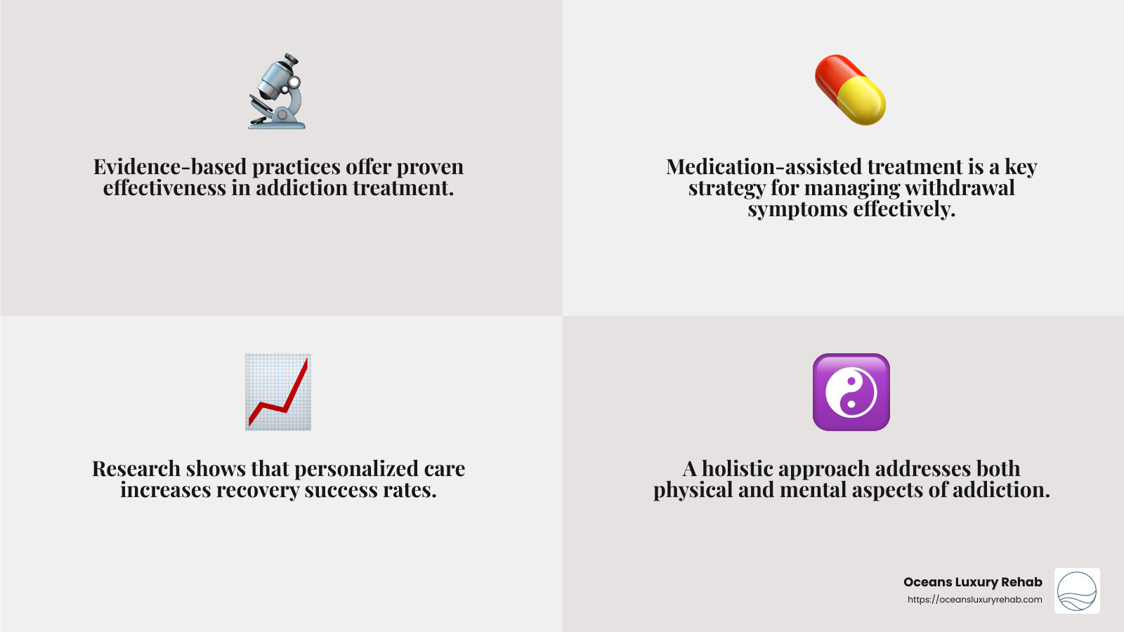 Evidence-based practices ensure effective and safe treatment - orange county detox centers infographic 4_facts_emoji_grey