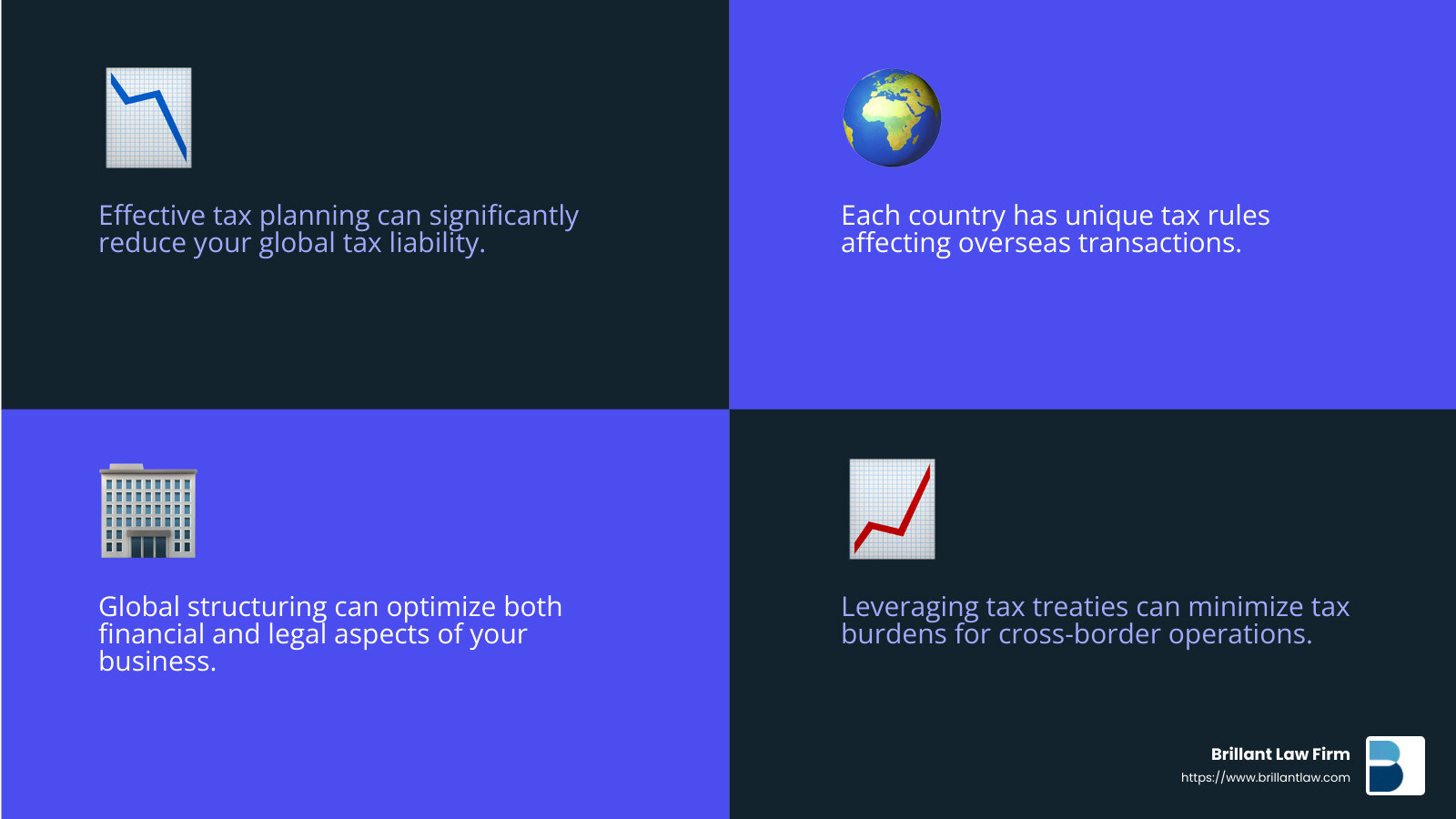 Understanding international tax advisory services can significantly impact your financial strategy. - international tax advisor california infographic 4_facts_emoji_blue