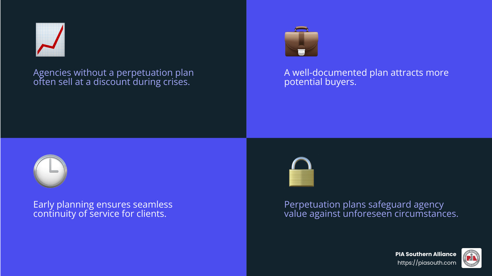 49aaef3640b7fed16d01243a0e54f384f0fcf19b Perpetuation Plans Demystified: A Guide for Insurance Agencies Discover how to craft an effective insurance agency perpetuation plan for seamless succession and business continuity. Agency value can drop significantly without a perpetuation plan in place. - insurance agency perpetuation plan infographic 4_facts_emoji_blue