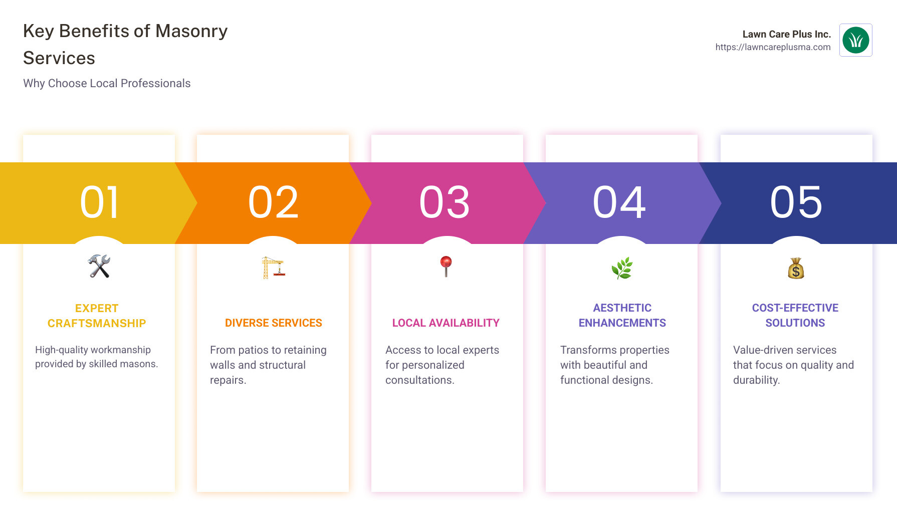 Key Benefits of Masonry Services Infographic - Masonry Services Near Me infographic pillar-5-steps