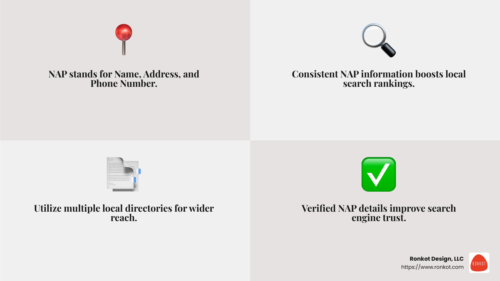 NAP consistency is crucial for local search rankings - plumbing leads infographic 4_facts_emoji_grey