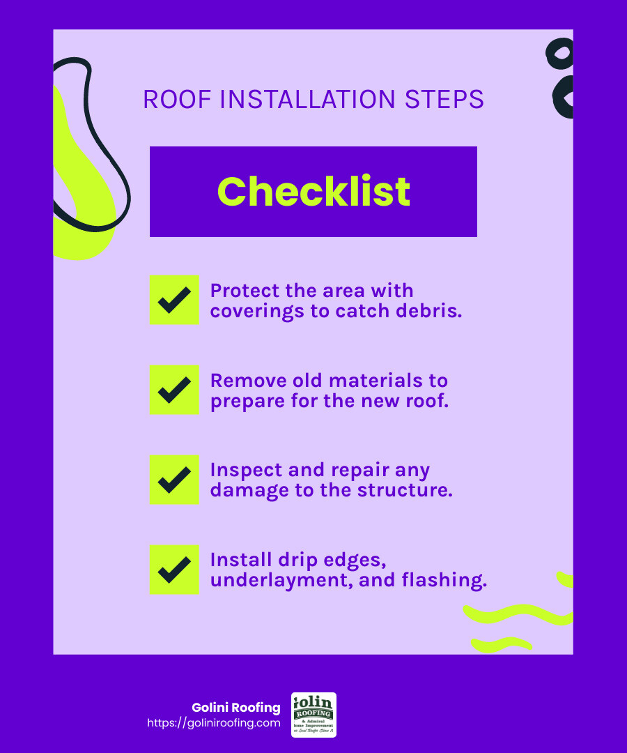 Roof installation process infographic - roof installation boxford ma infographic checklist-fun-neon