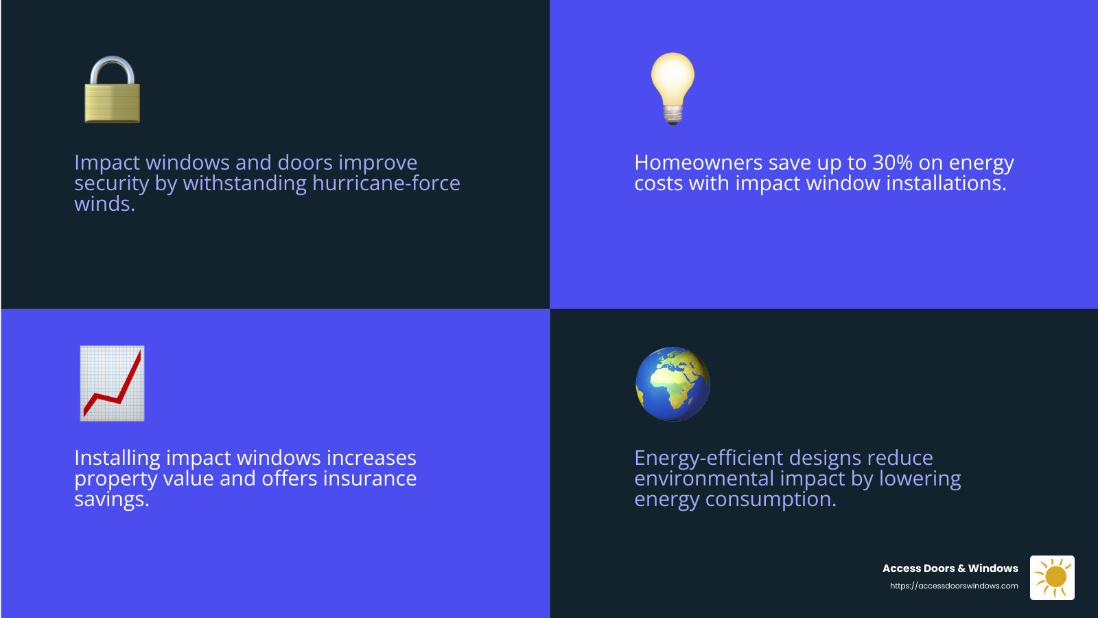 Energy savings with impact windows - broward impact windows and doors infographic 4_facts_emoji_blue