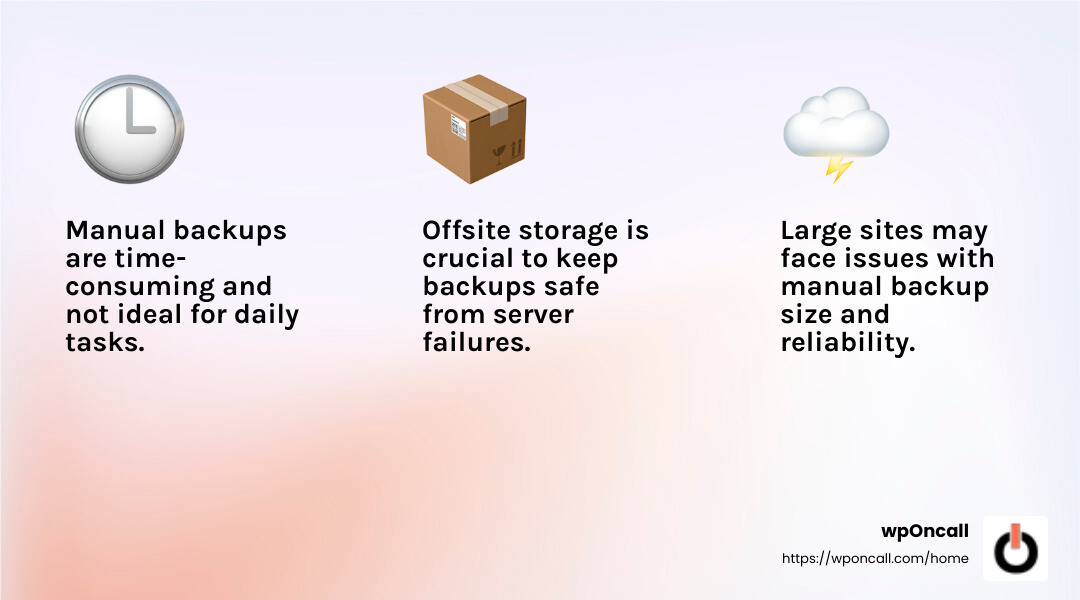 Manual backups can be unreliable for large sites - WordPress backup services infographic 3_facts_emoji_light-gradient