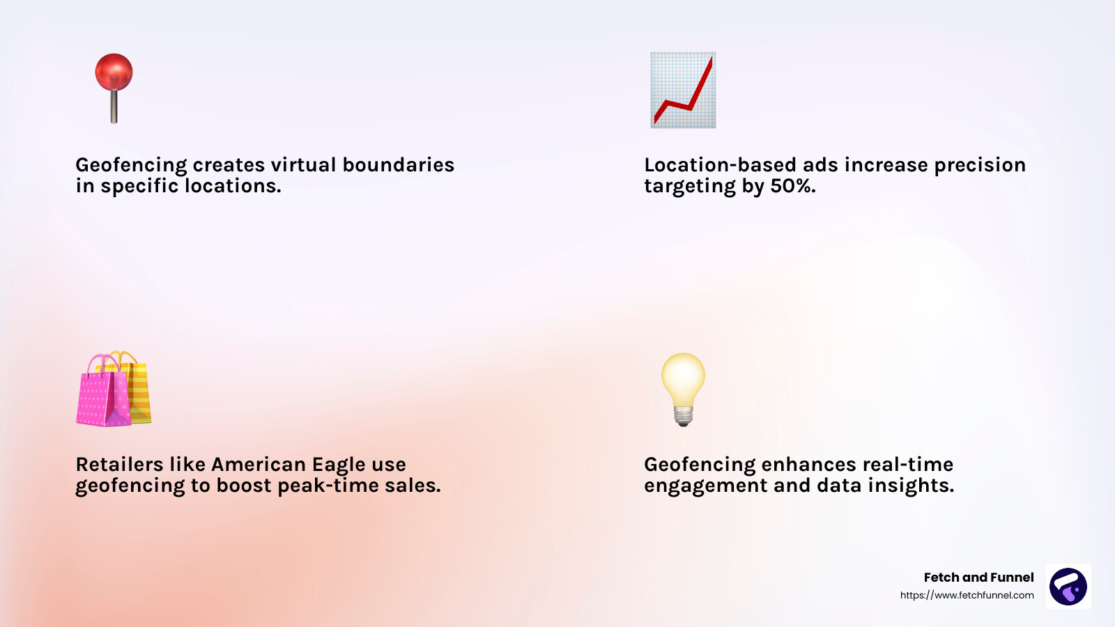 American Eagle's Success - geofencing advertising platform infographic 4_facts_emoji_light-gradient