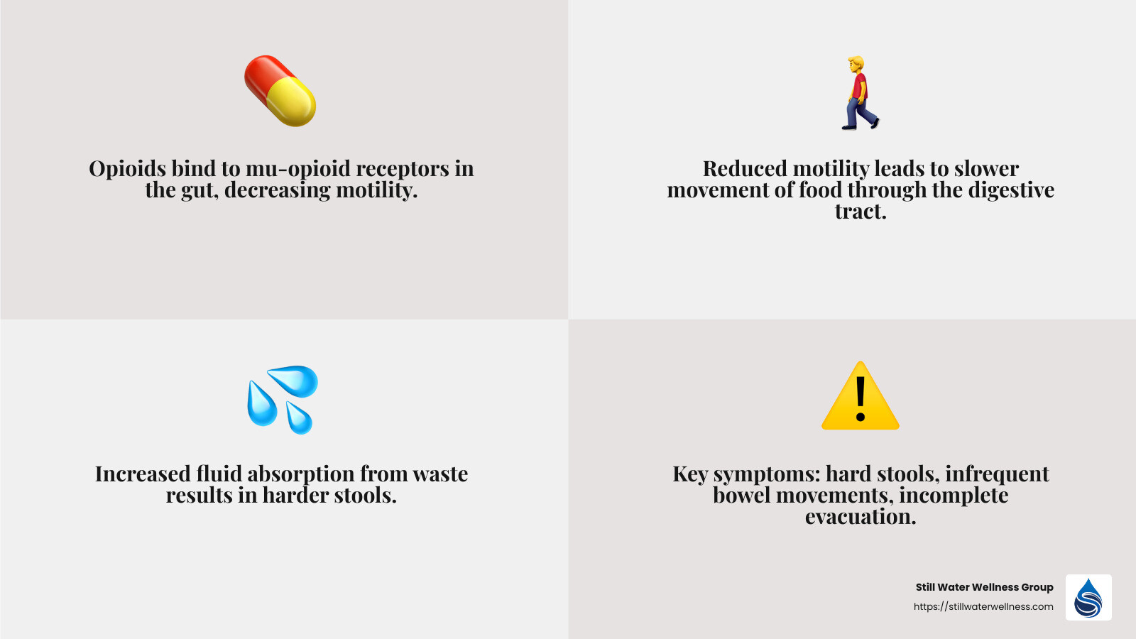 Symptoms of opioid-induced constipation - opioid induced constipation infographic 4_facts_emoji_grey