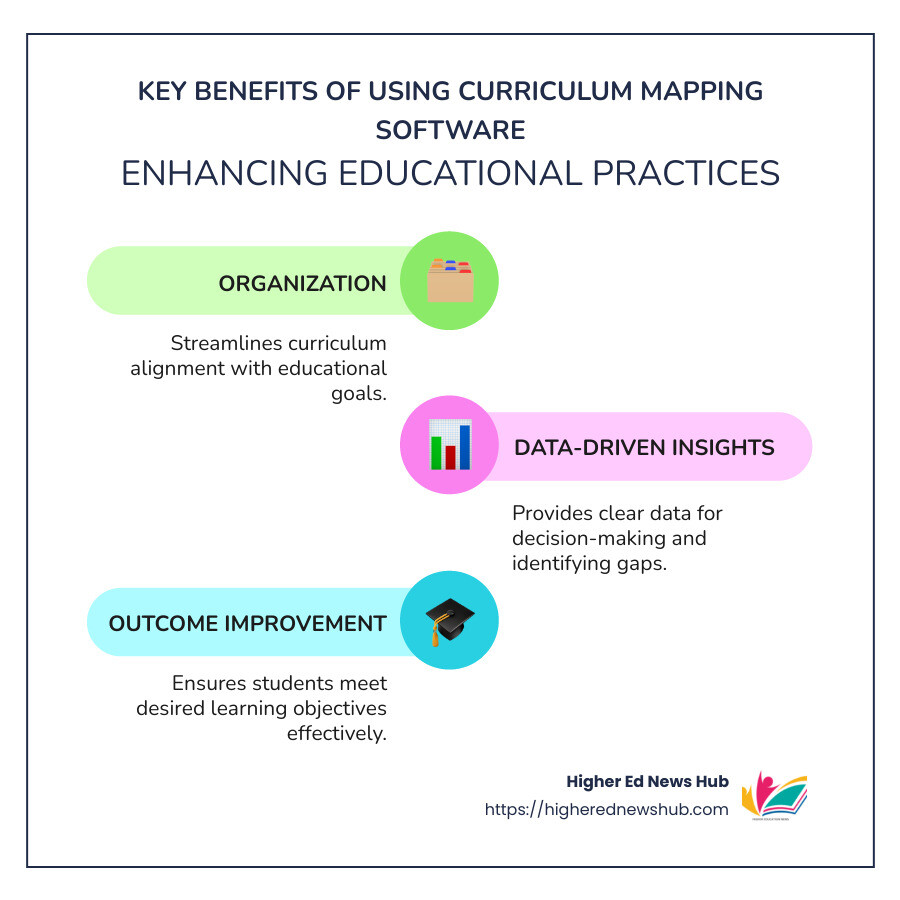 Curriculum Mapping Software: Top 5 Best Tools 2025