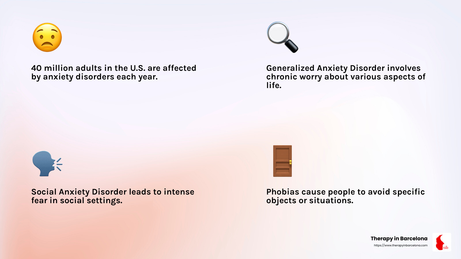 Anxiety disorders affect millions worldwide - psychotherapy techniques for anxiety infographic 4_facts_emoji_light-gradient