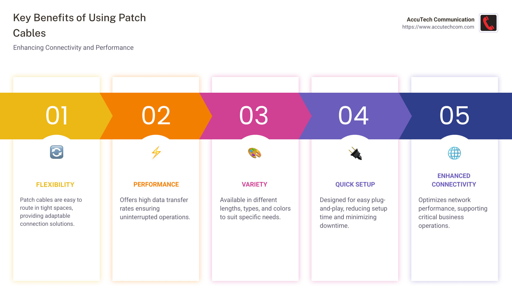 Infographic showcasing key benefits of using patch cables, including flexibility, performance, and variety. Includes a visual comparison of different cable types with their typical use cases. - patch cables infographic pillar-5-steps