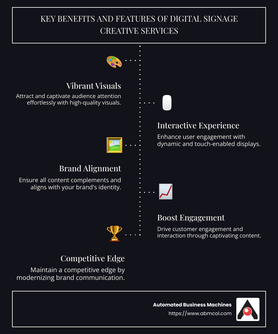 Detailed infographic explaining key benefits and features of digital signage creative services - digital signage creative services infographic infographic-line-5-steps-dark
