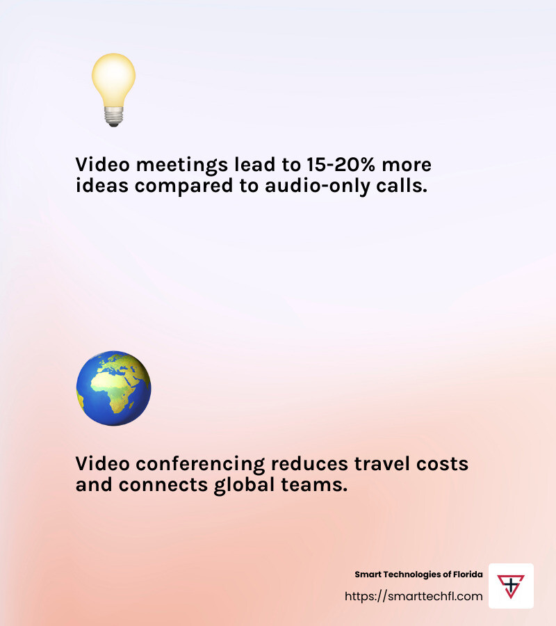 Face-to-face meetings generate more ideas - business communication services infographic 2_facts_emoji_light-gradient