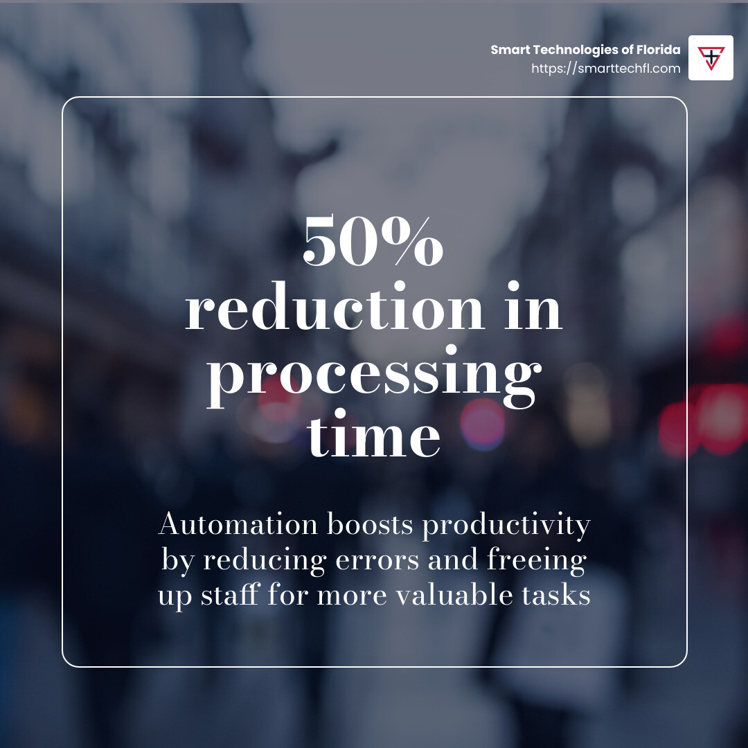 Stat on automation efficiency - streamline business operations infographic simple-stat-blurry-bg
