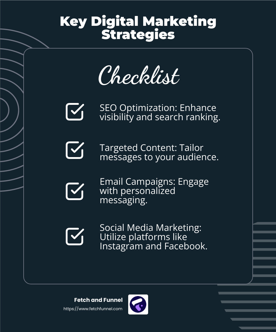 Digital Marketing Strategies Infographic - ecommerce content marketing agency infographic checklist-dark-blue