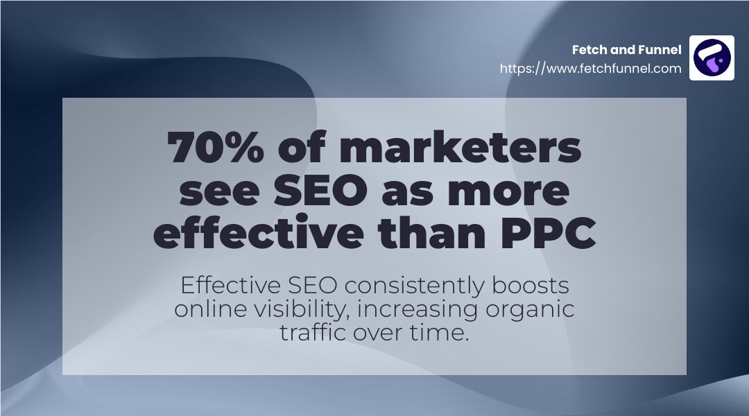 SEO improvement leads to increased visibility - ecommerce content marketing agency infographic simple-stat-landscape-abstract
