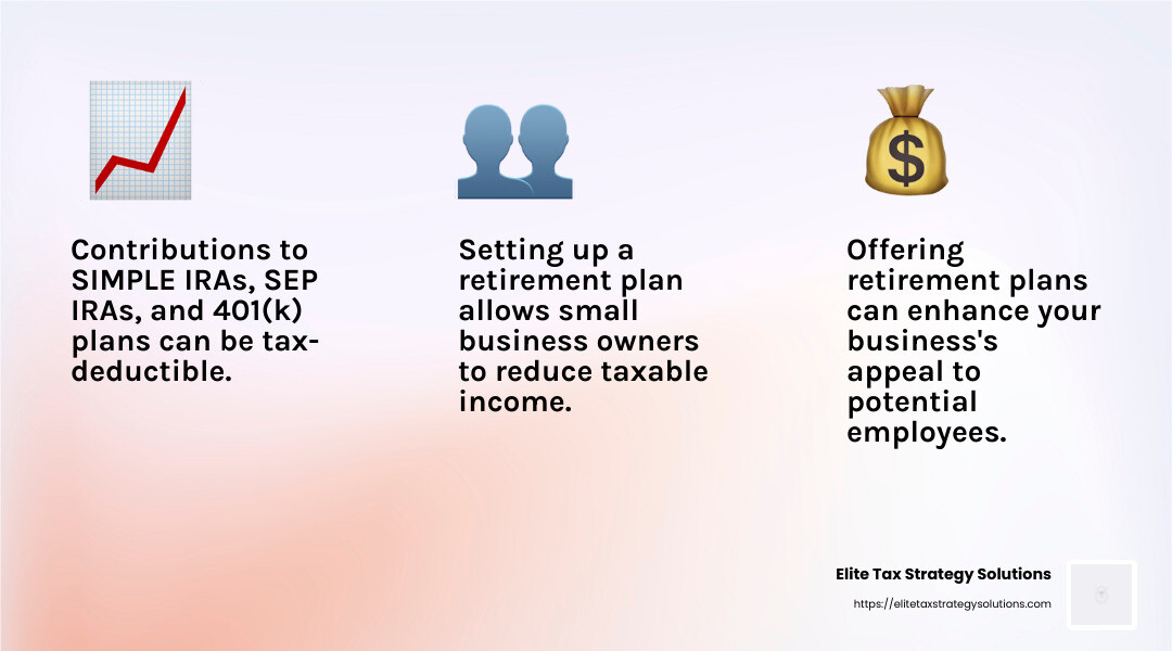 Retirement plans can help small businesses save on taxes while attracting talent. - best tax strategy for small business infographic 3_facts_emoji_light-gradient