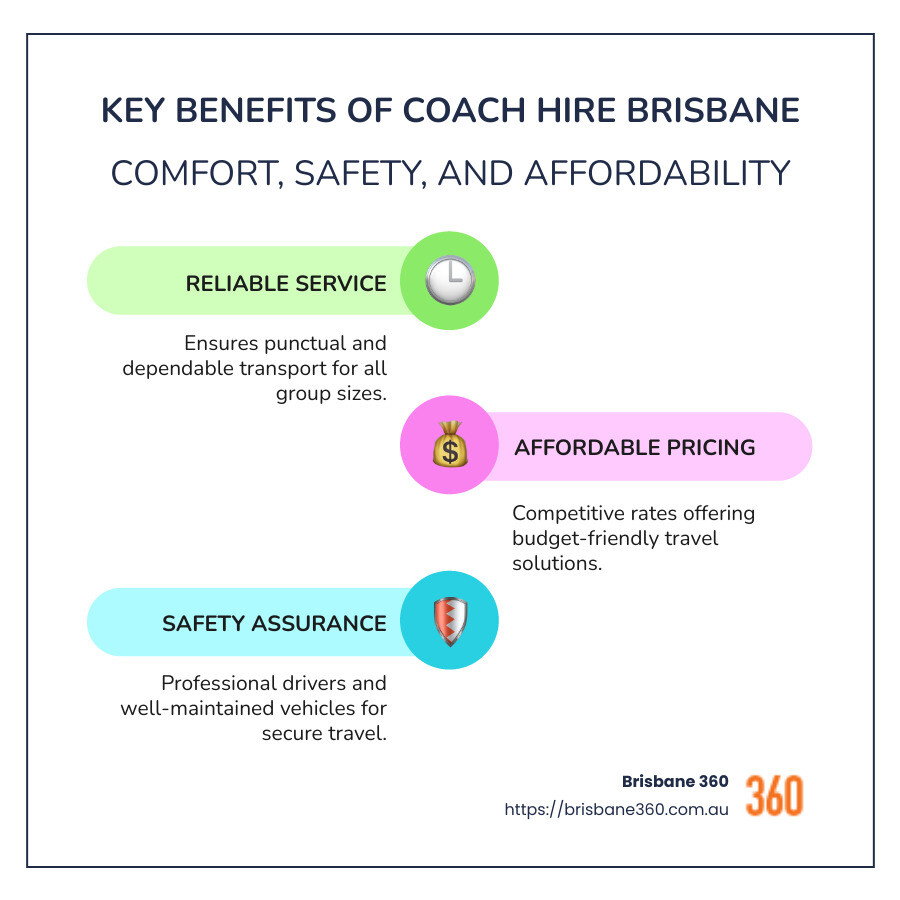 Coach hire options and benefits in Brisbane - coach hire Brisbane infographic infographic-line-3-steps-colors
