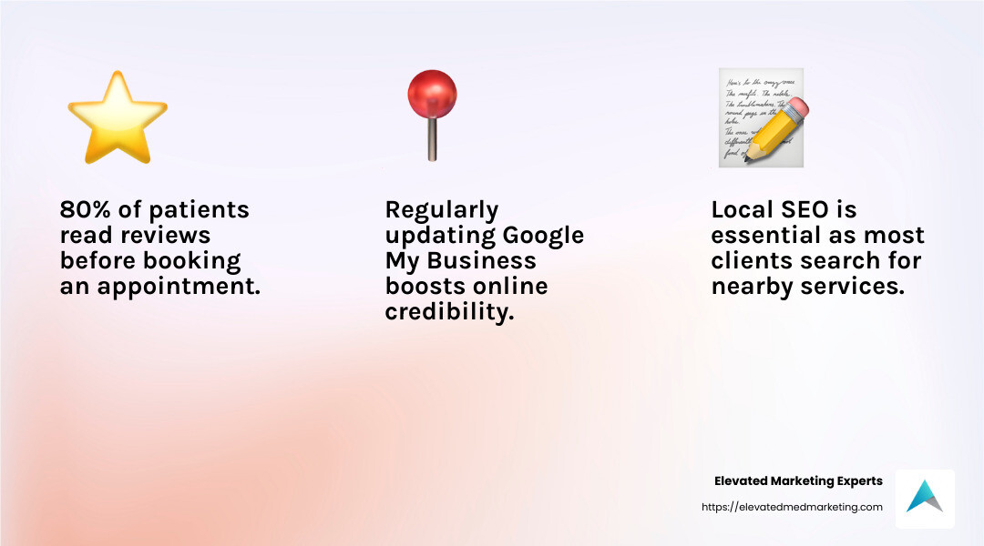 Impact of Reviews on Local SEO - medical spa seo experts infographic 3_facts_emoji_light-gradient