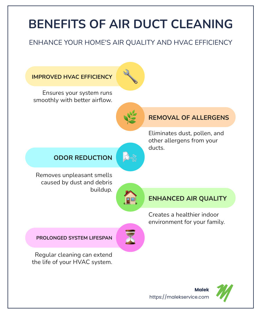 Overview of air duct cleaning benefits: why you should clean your ducts, air quality, efficiency improvements - college station air duct cleaning infographic infographic-line-5-steps-colors