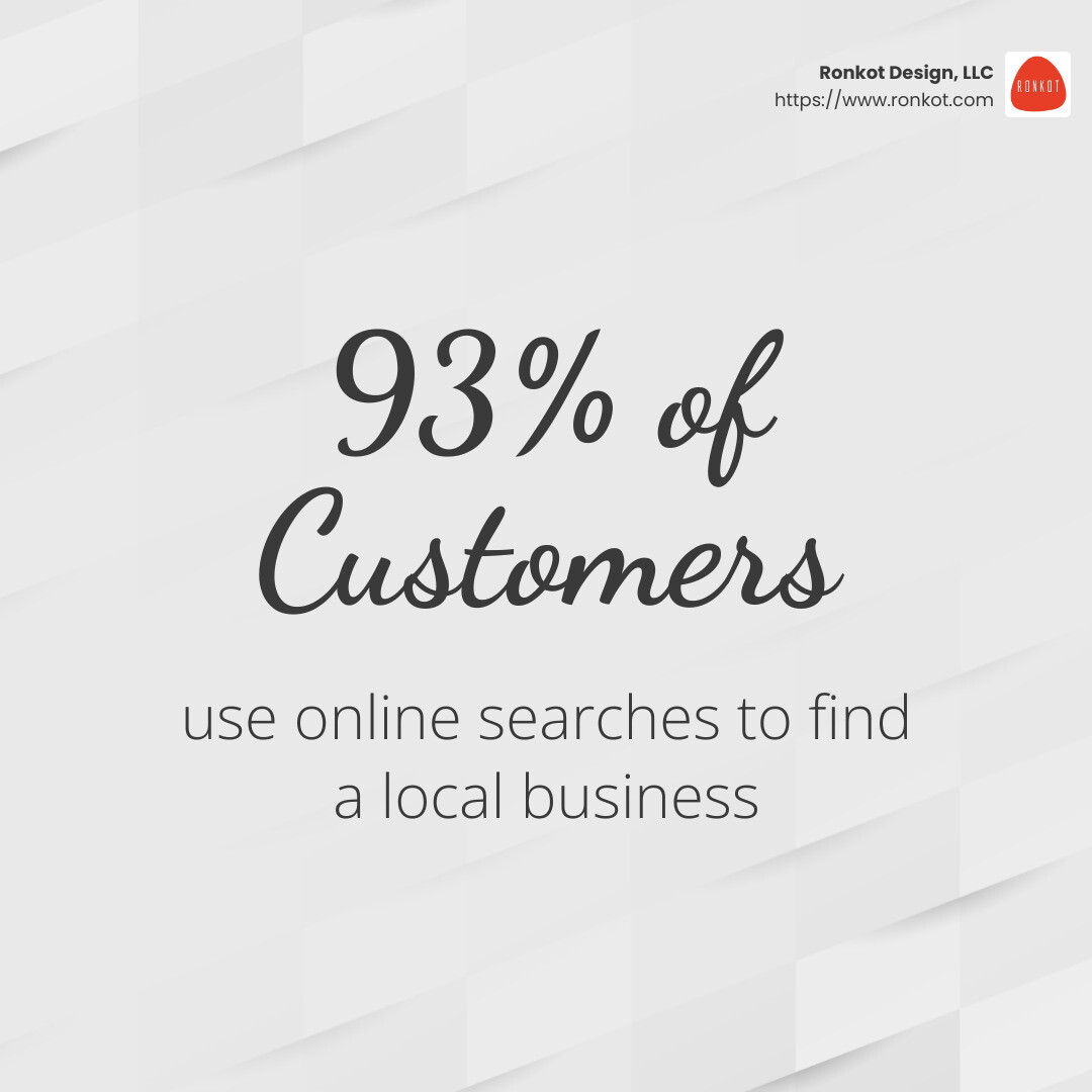 93% of customers use online searches to find a local business - hvac lead generator infographic simple-stat-light