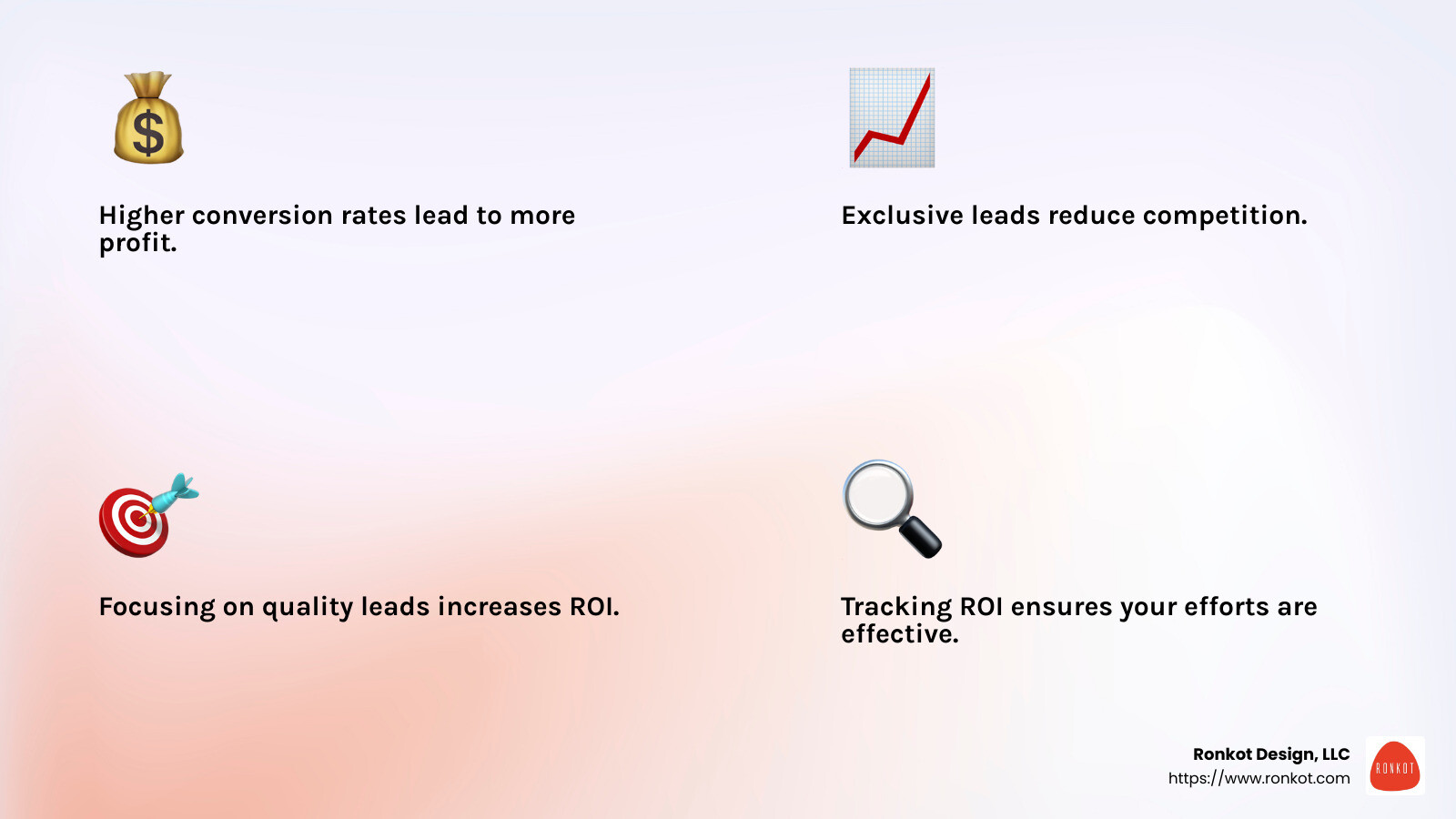 Exclusive leads can drive higher conversion rates, increasing your ROI significantly. - hvac lead generator infographic 4_facts_emoji_light-gradient