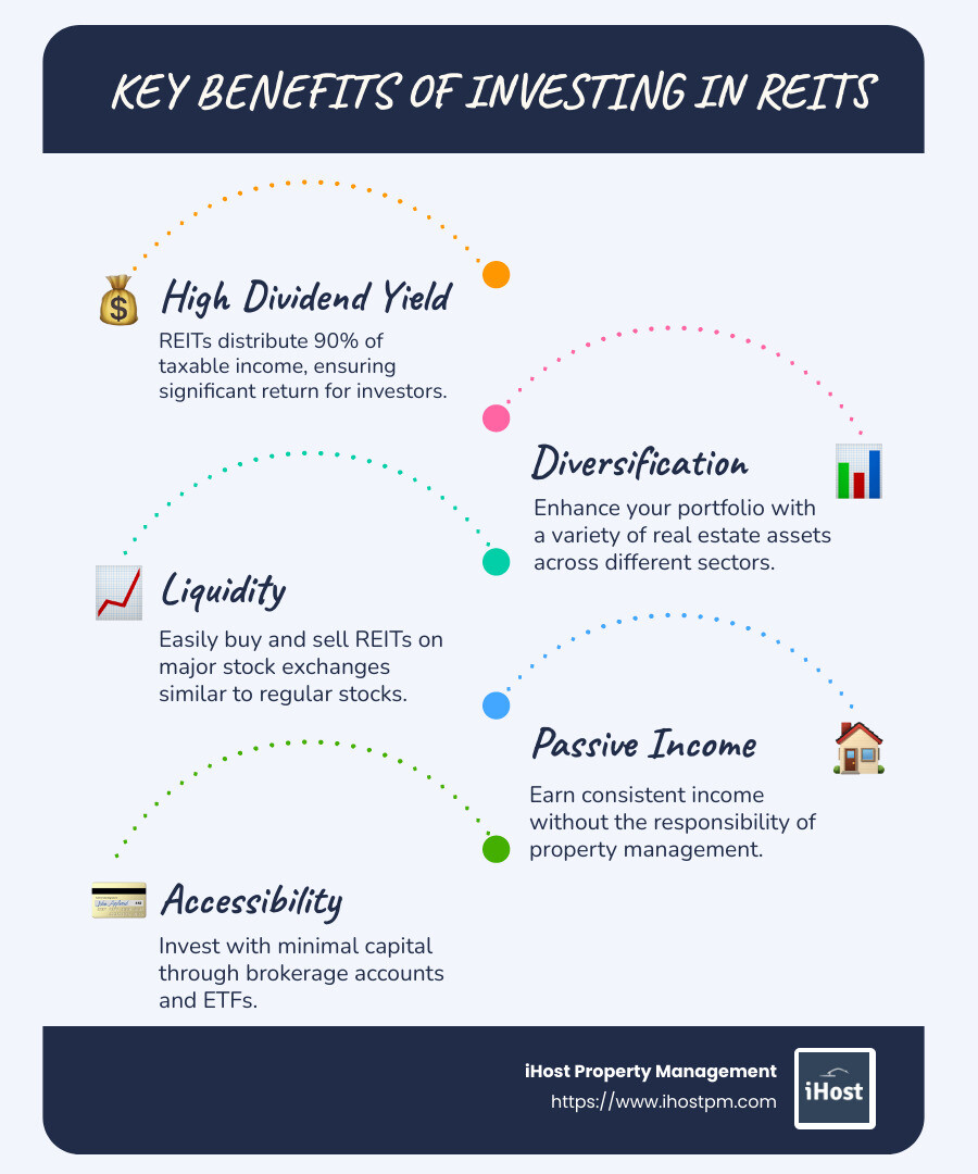 Key Benefits of REITs: Diversification, High-Yield Dividends, and Liquidity with visual representation of a diverse property portfolio and cash flow - real estate investment trust infographic infographic-line-5-steps-blues-accent_colors